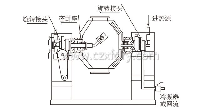双锥回转真空干燥机结构示意图