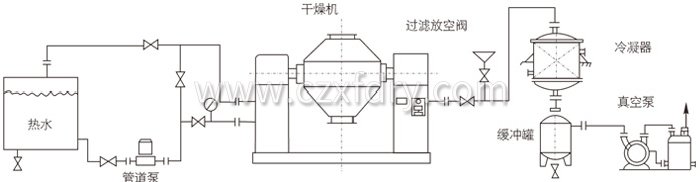 双锥回转真空干燥机安装示范